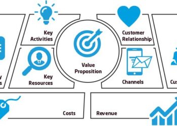Internal Audit Business Model and its Key Performance Indicators